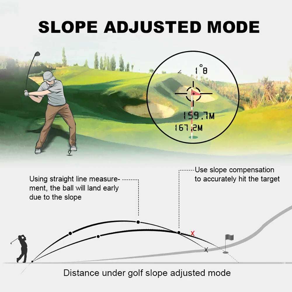 TripleBogey™ Precision Laser Rangefinder – Find Your Distance, Miss the Green Anyway