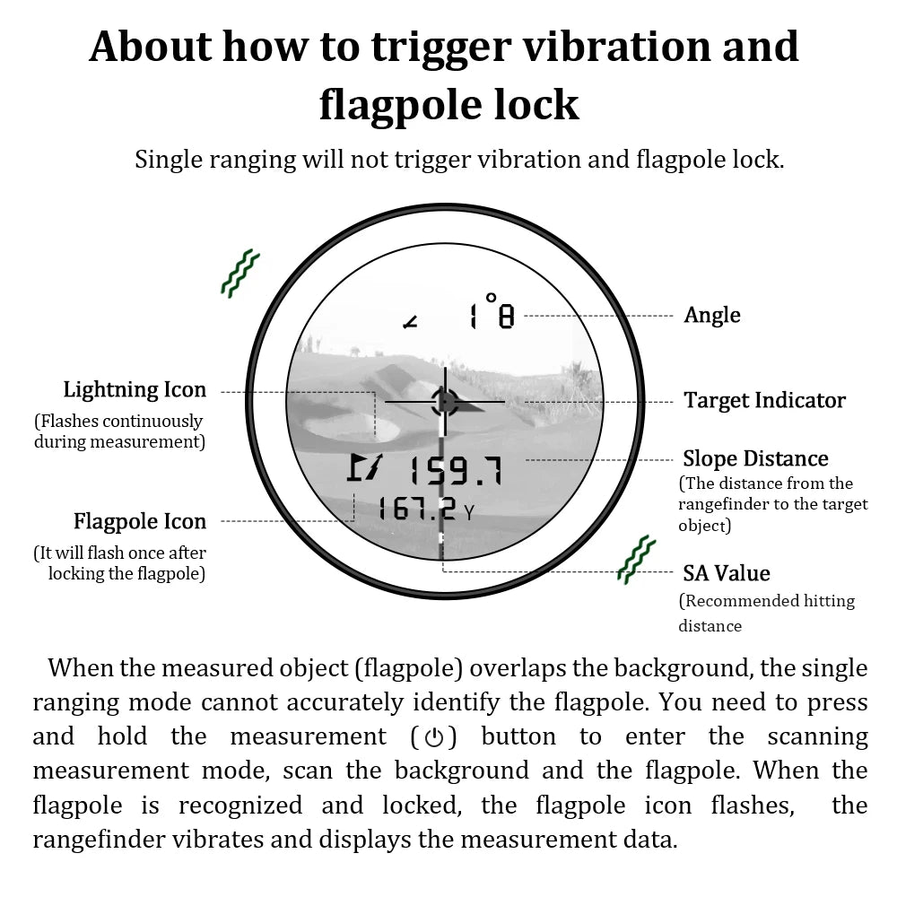 TripleBogey™ Precision Laser Rangefinder – Find Your Distance, Miss the Green Anyway